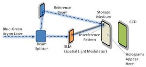 The-HDSS-also-store-the-data-on-circular-discs