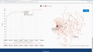 The-visualization-of-Hoaxy-website-shows-two-aspects-of-the-claim