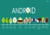 A Timeline To All Android Versions