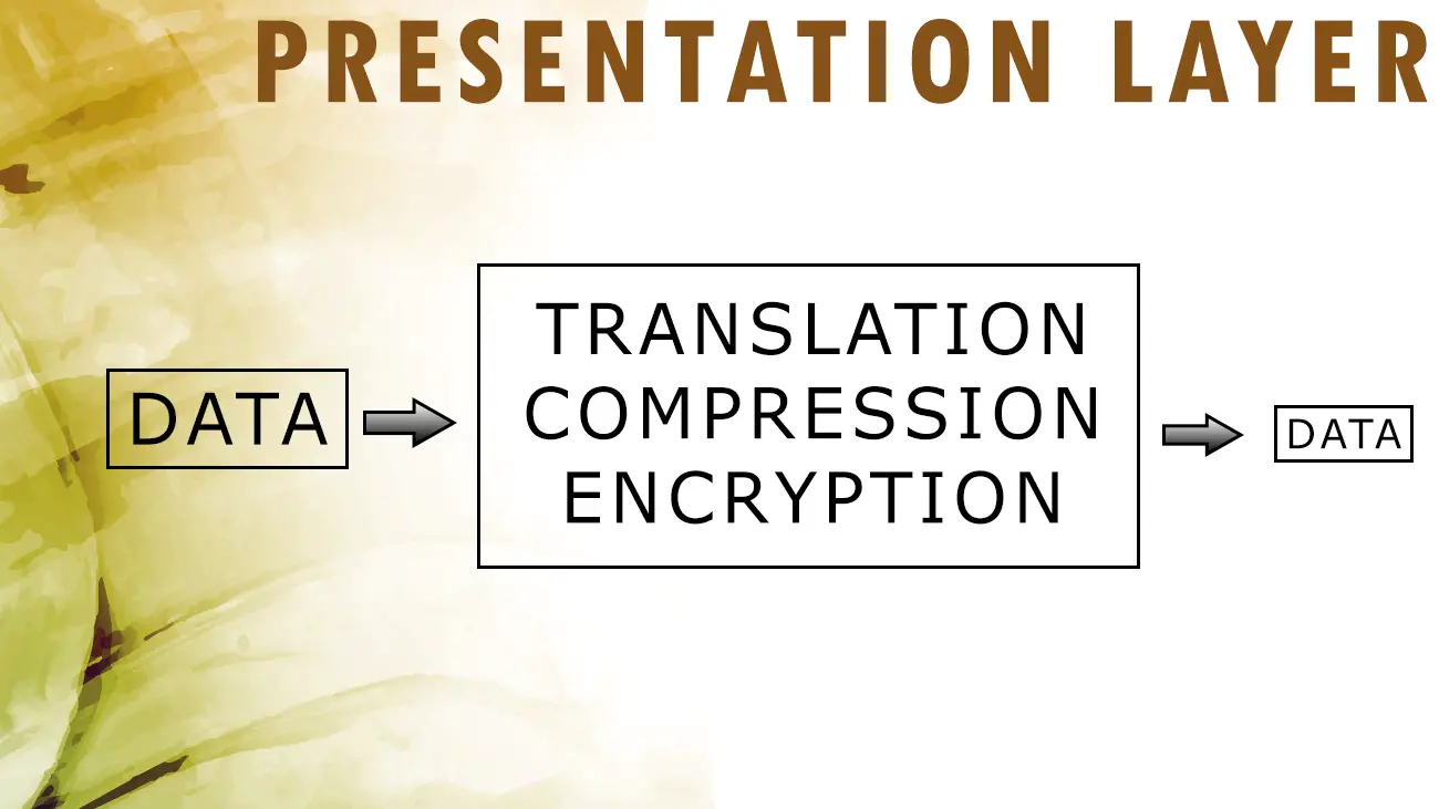 presentation layer ppt