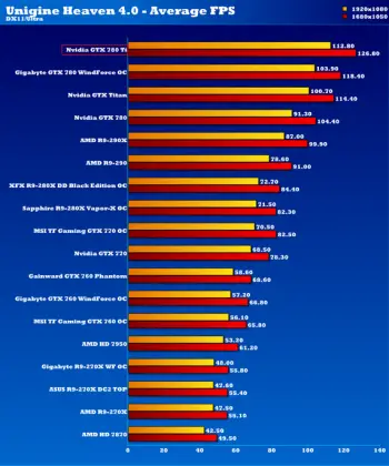 graphic card benchmark checker graphic card benchmark checker