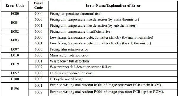 canon imagepress c700 error codes