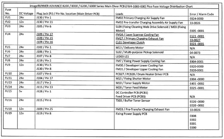 Resolve Canon Image Runner Error Codes Briefly