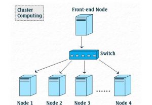 cluster computing