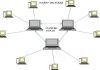 Cluster Computing- More Powerful And Better Than Many Single Computers