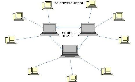 Cluster Computing- More Powerful And Better Than Many Single Computers