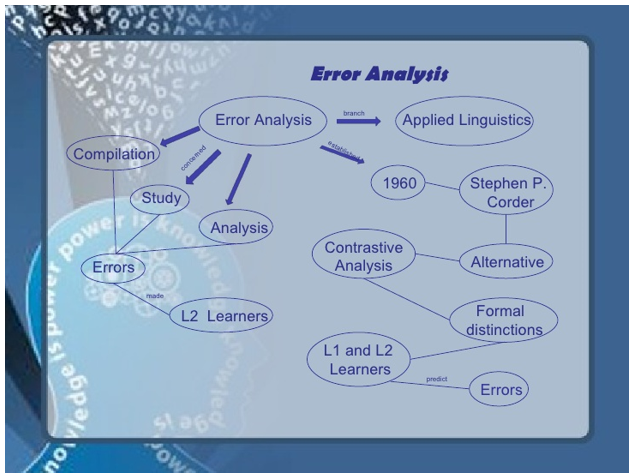 Explain The Importance Of Error Analysis In Linguistics - Techyv.com
