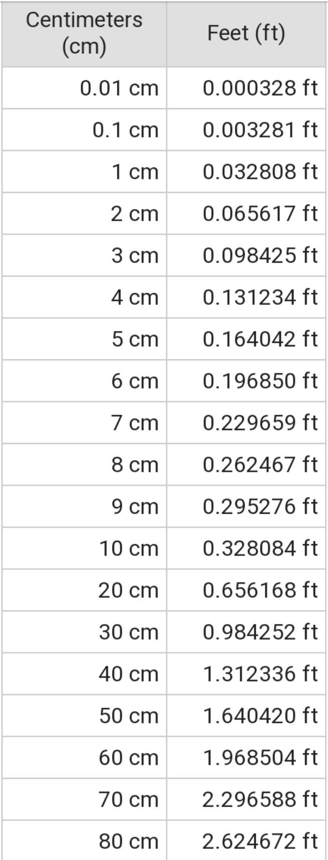 Cm To Feet Conversion Chart