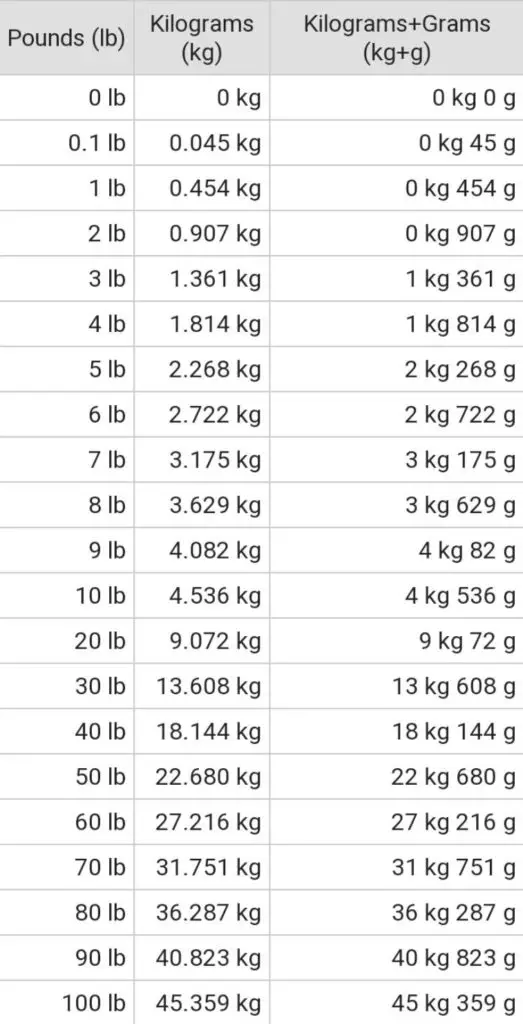 length to kg calculator