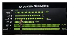 growth computing