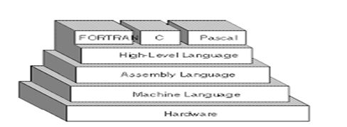 PC Is Making Strange Noises - Techyv.com