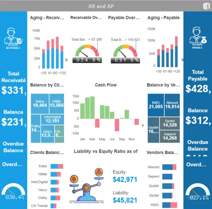 Top 10 free dashboard software techyv