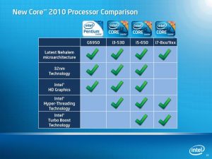 images-of-Comparison-between-different-Intel-families