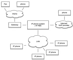 ip phone