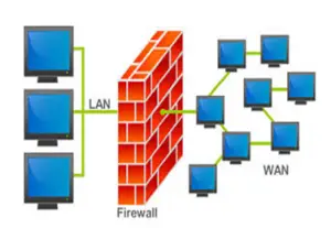 lan