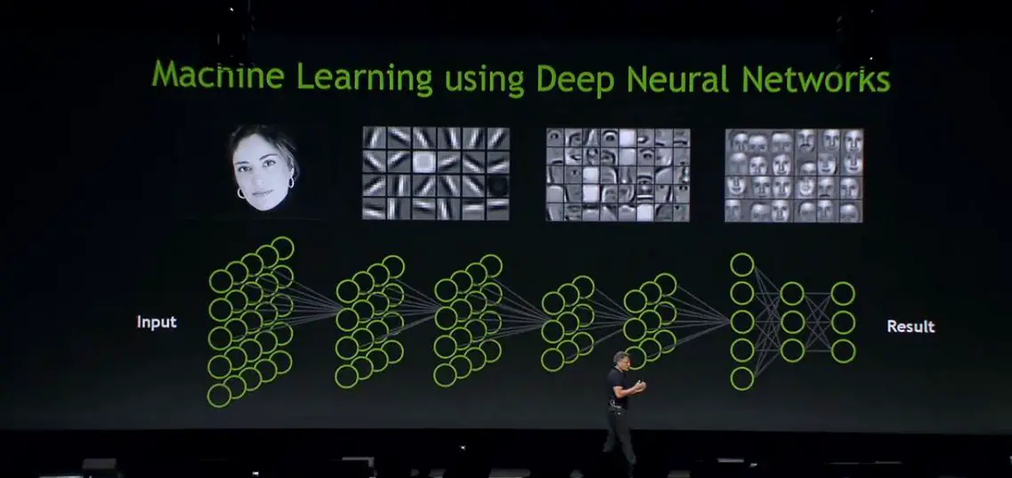 Deep Neural Nets: Advanced Machine Learning - Techyv.com