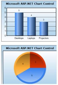 Microsoft Chart Controls
