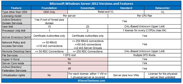 Explain Windows Server 2012 R2 Hardware Compatibility List Completely ...