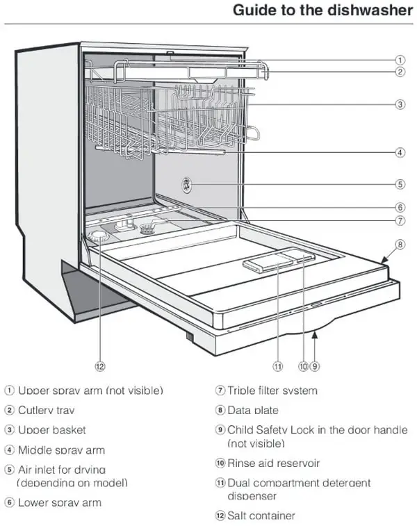 miele f11 dishwasher