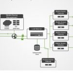Technology For Accessing Secured Data Through Mobile Application