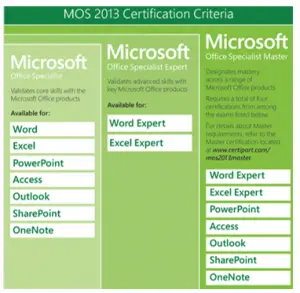 responsibility of microsoft office specialist certification