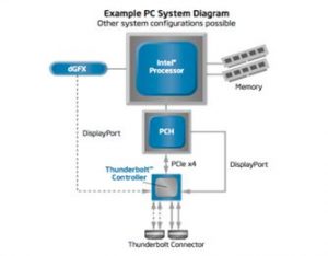 pc system