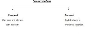 program interface