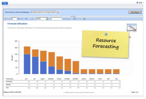 Mentioned The Resource Forecasting Template And Its Version Too