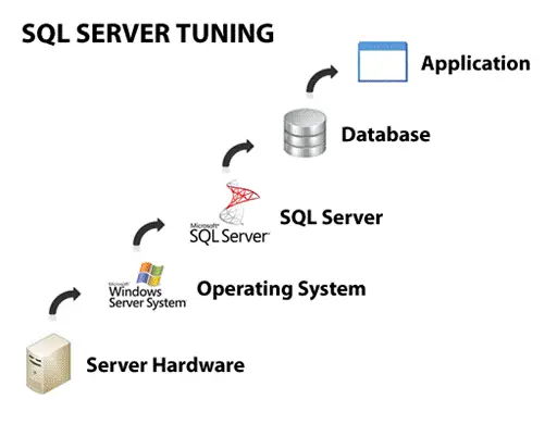 sql-server-tuning