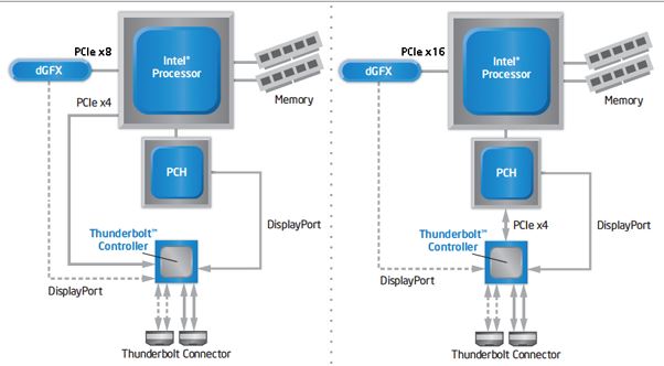 Drivers thunderbolt controller 15eb for Windows 7 x64 download