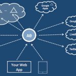 Technology For Accessing Secured Data Through Mobile Application