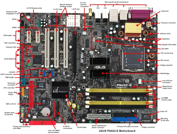 ASUS P5AD2-E motherboard