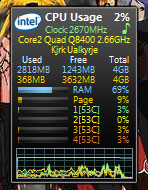 All CPU Meter gadget