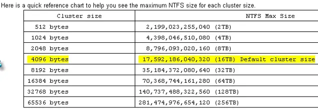 cluster-size-and-max-ntfs-size