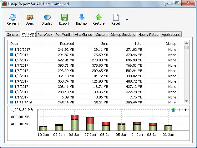 NetWorx track usage first