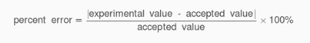 Percent Error or Percentage Error Formula