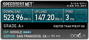 Is there a website to get bandwidth stress test? - Techyv.com