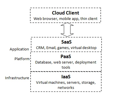 infrastucture-as-a-service-iaas