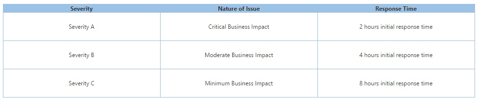 microsoft-preofessional-support-response-time