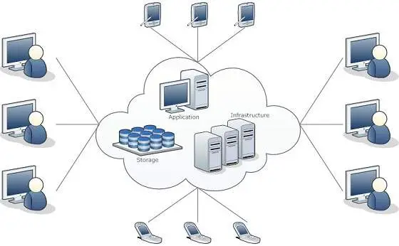 what-is-the-meaning-of-cloud-computing