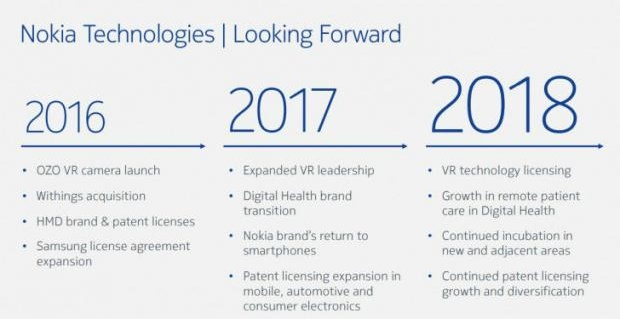 yearly-progress-of-nokia-brand