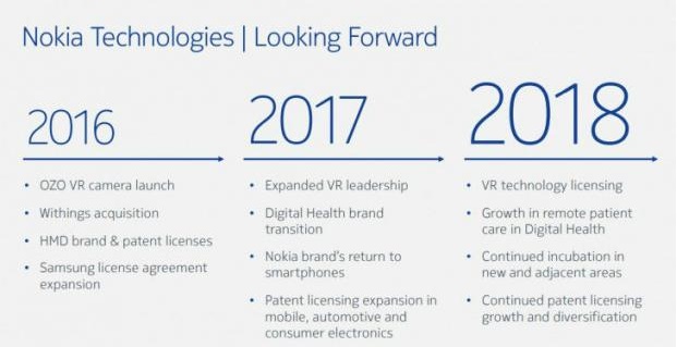 yearly-progress-of-nokia-brand