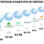 TOP 10 FINTECH STARTUPS IN UNITED STATES