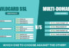 Multi-Domain SSL Vs. Wildcard SSL: Which One To Choose?