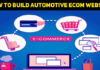 How To Build The Ultimate Automotive ECommerce Website In 2021