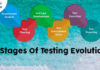 5 Stages Of Testing Evolution