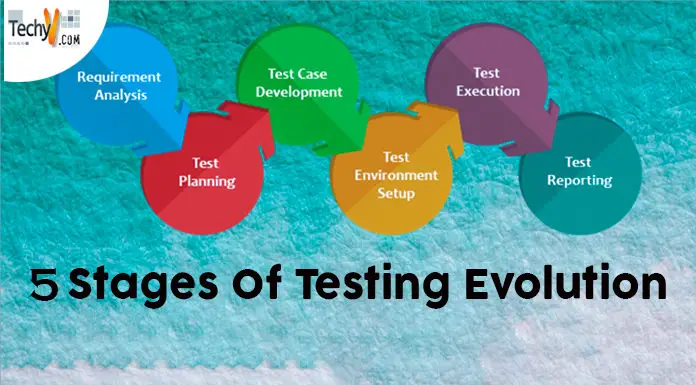 5 Stages Of Testing Evolution