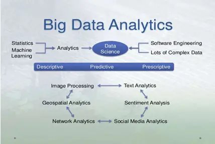 big-data-analytics-2