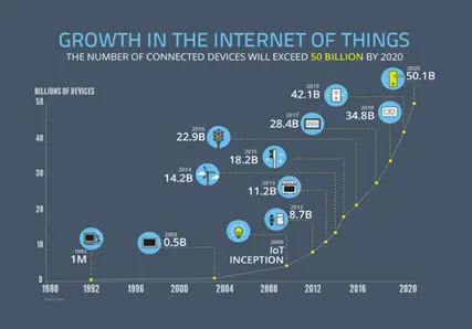 internet-of-things-1