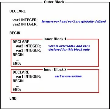 oracle-pl-sql-declare-variable